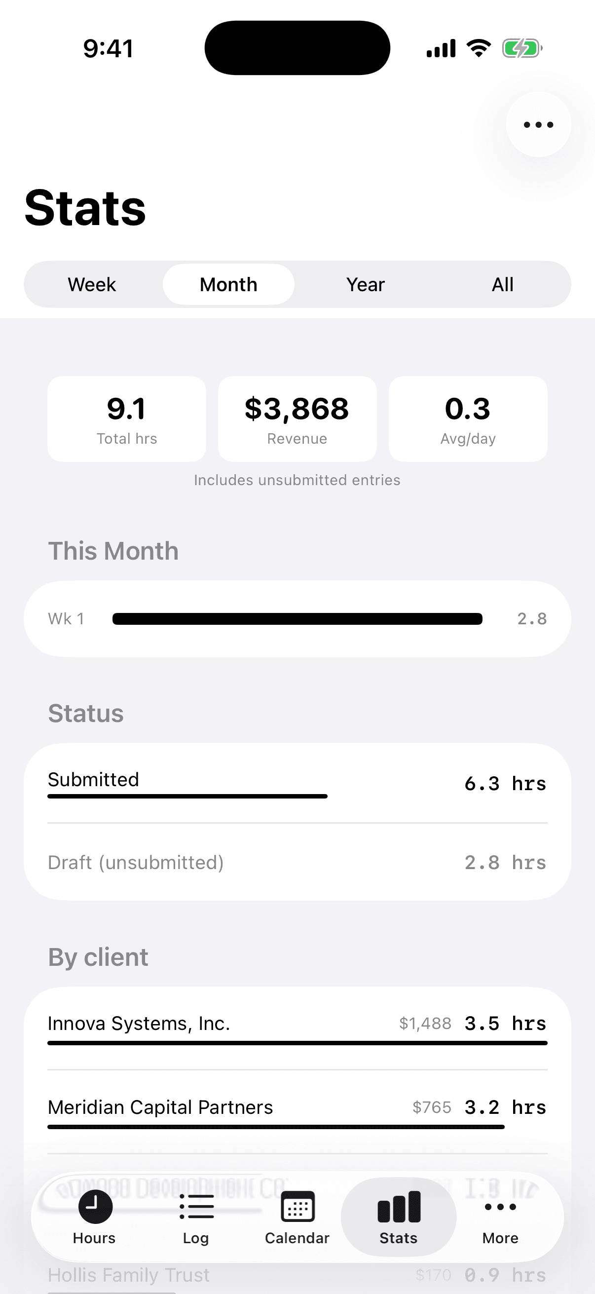 TRYX stats: total hours, revenue, and per-client breakdowns